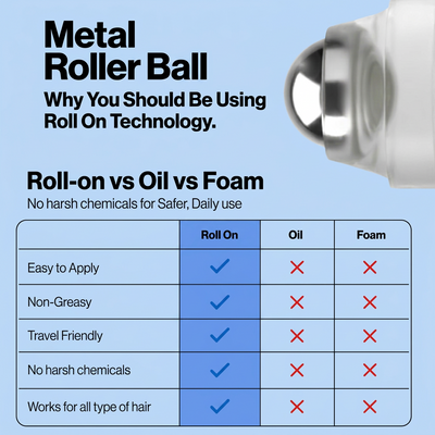 Hair Growth Serum Roll-On